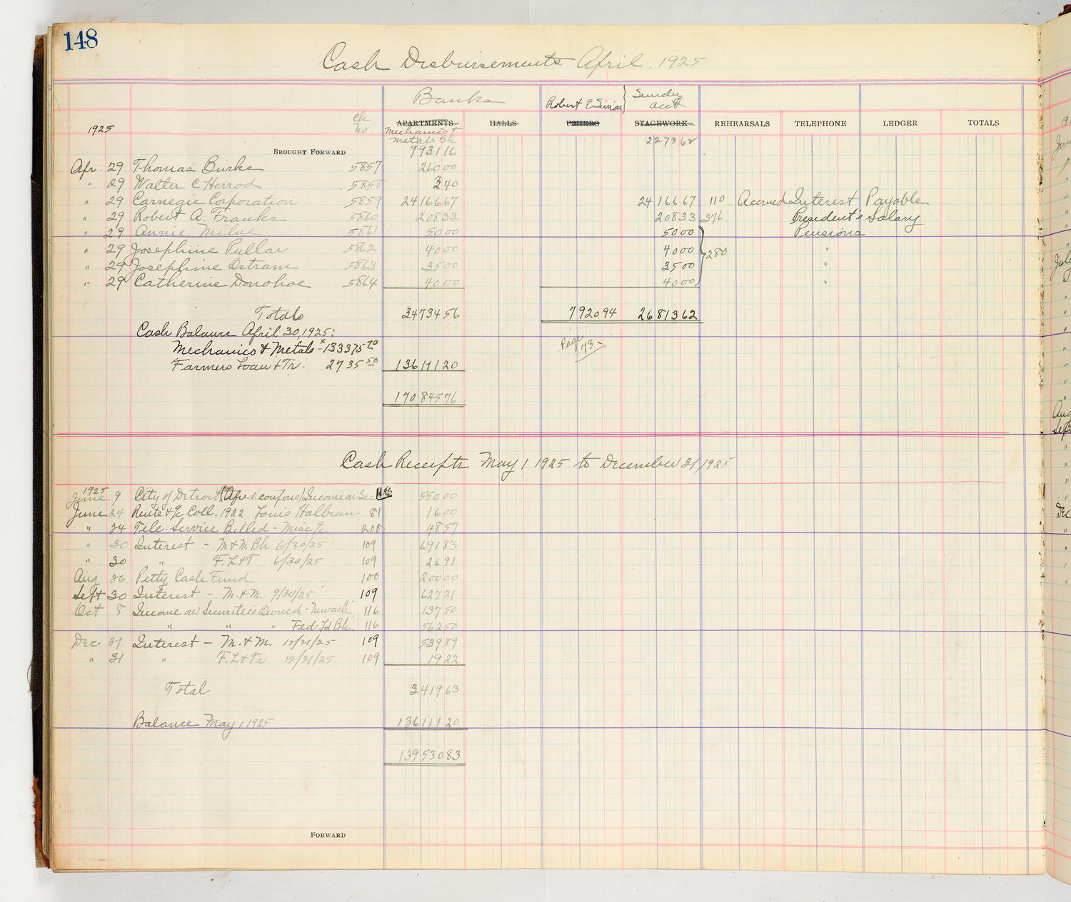 Music Hall Accounting Ledger Cash Book, volume 8, page 148a