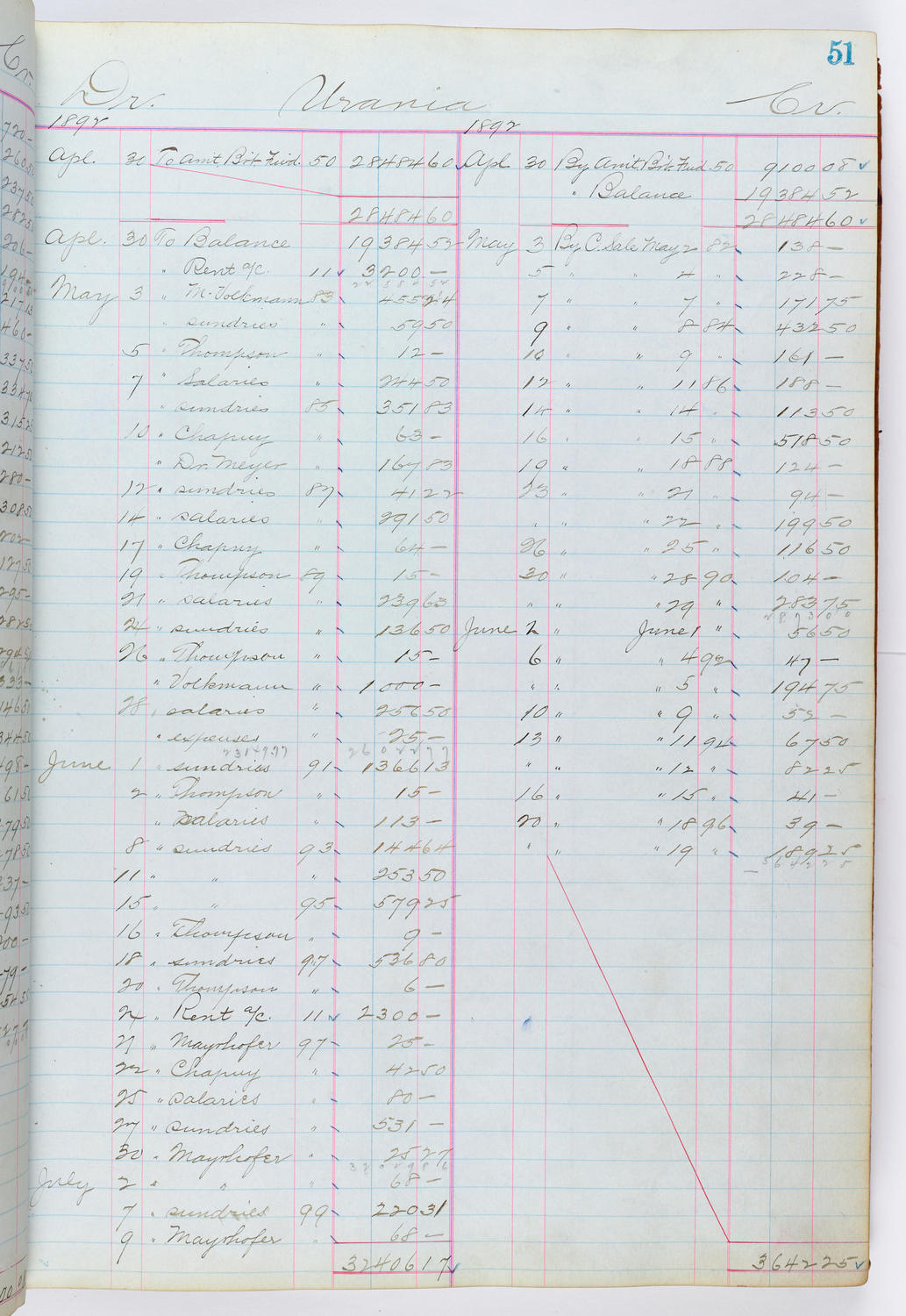 Music Hall Accounting Ledger, volume 1, page 51