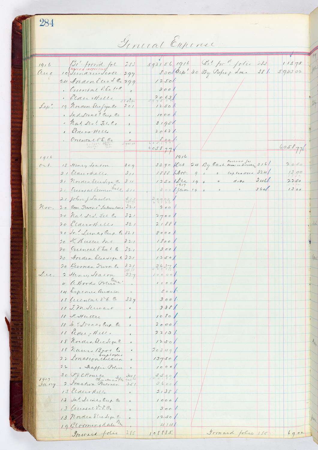 Music Hall Accounting Ledger, volume 4, page 284