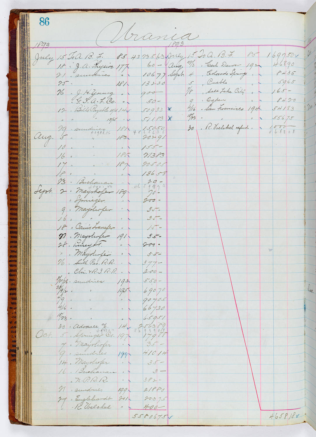 Music Hall Accounting Ledger, volume 1, page 86