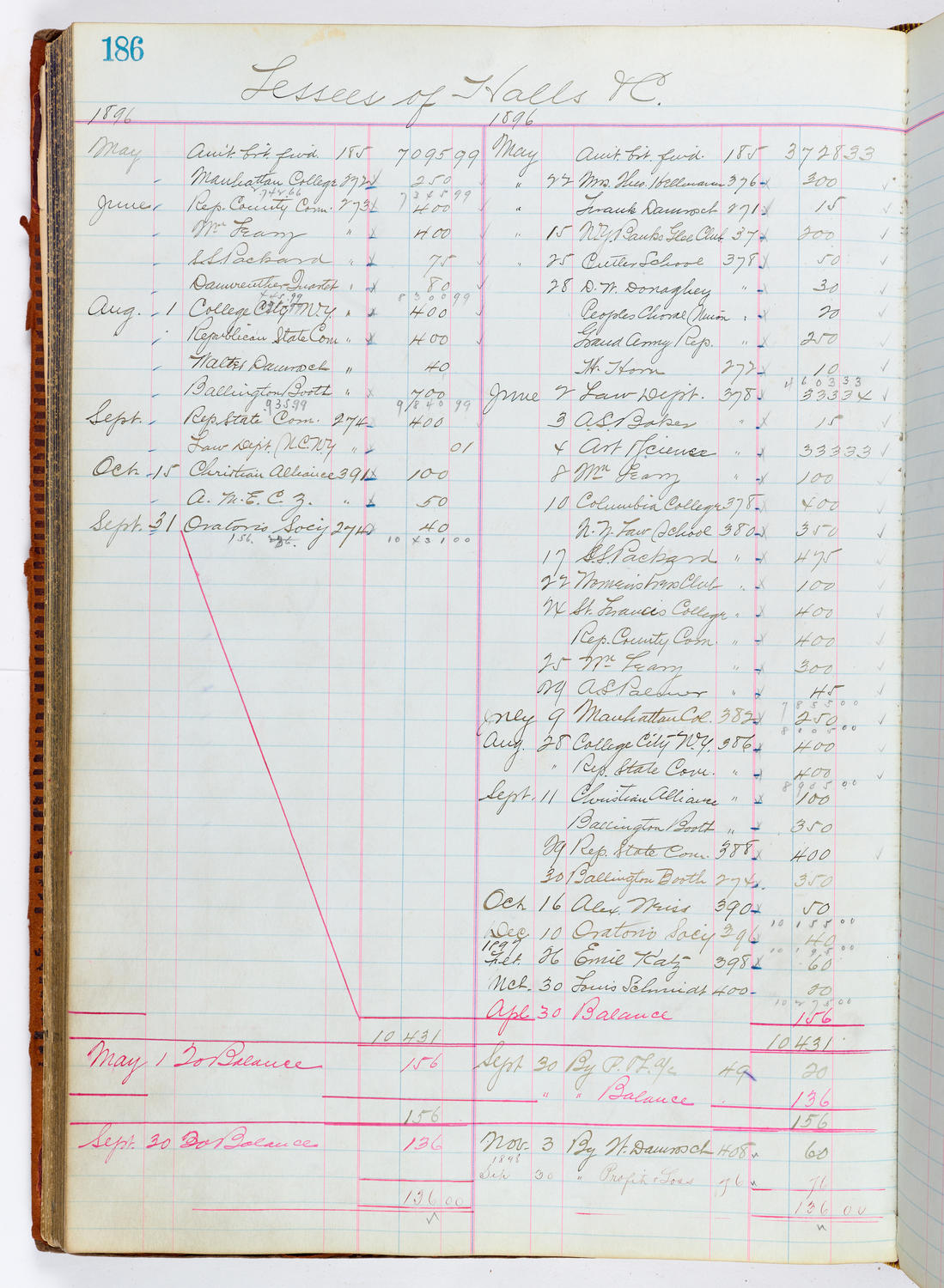 Music Hall Accounting Ledger, volume 1, page 186