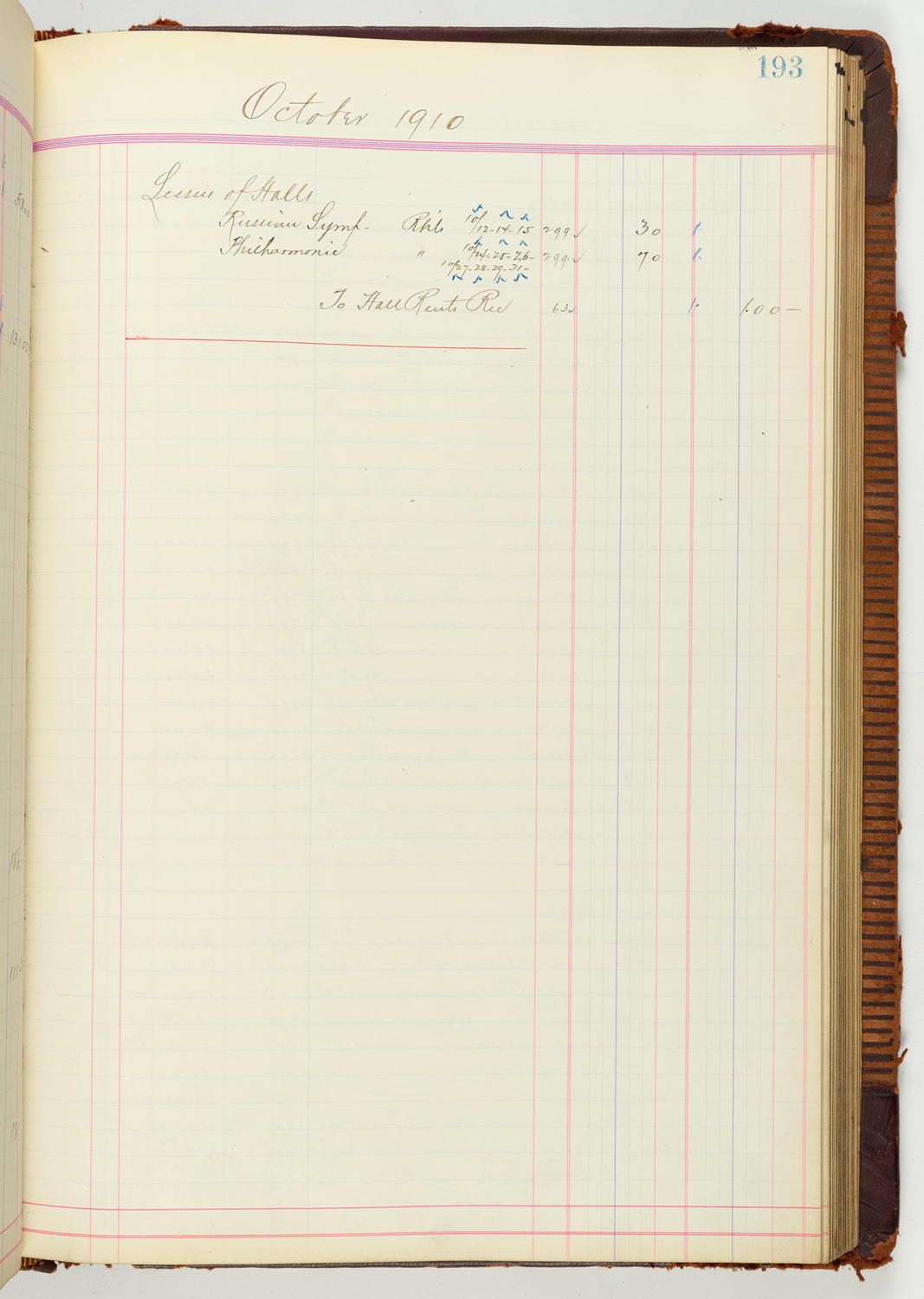 Music Hall Accounting Ledger Journal, volume 7, page 193