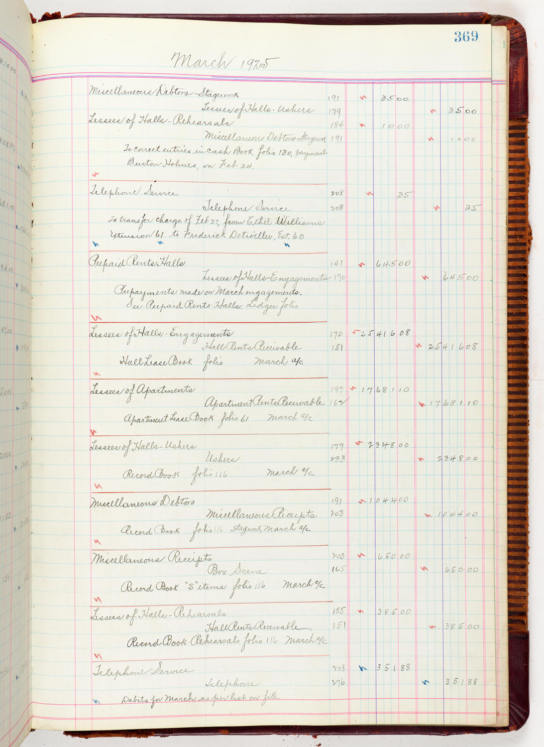 Music Hall Accounting Ledger, volume 5, page 369