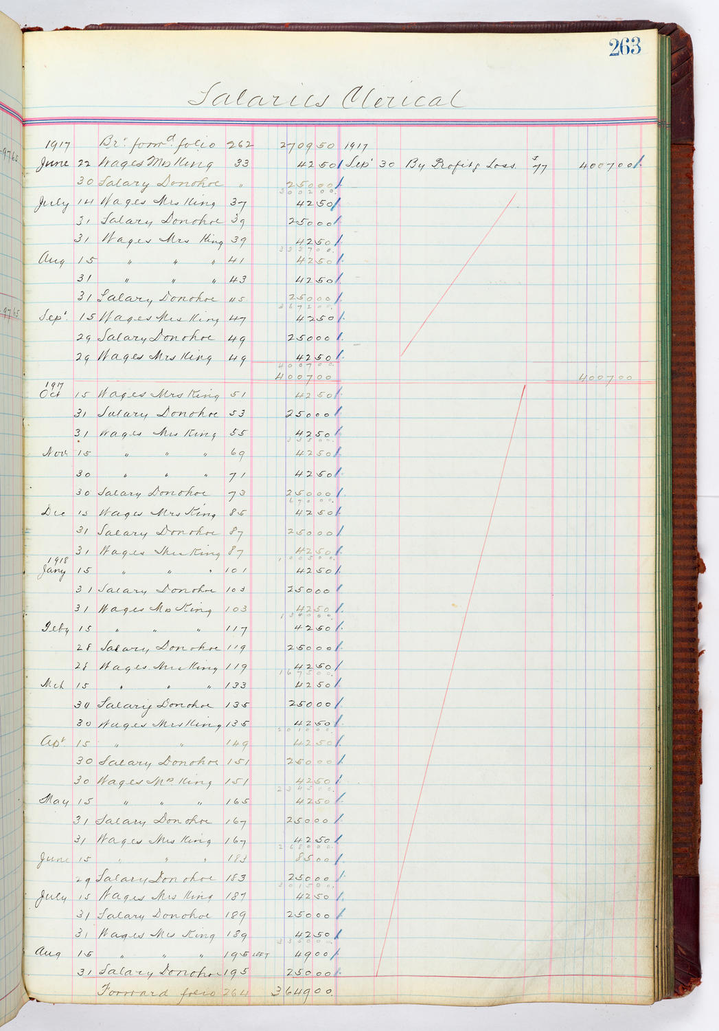 Music Hall Accounting Ledger, volume 4, page 263