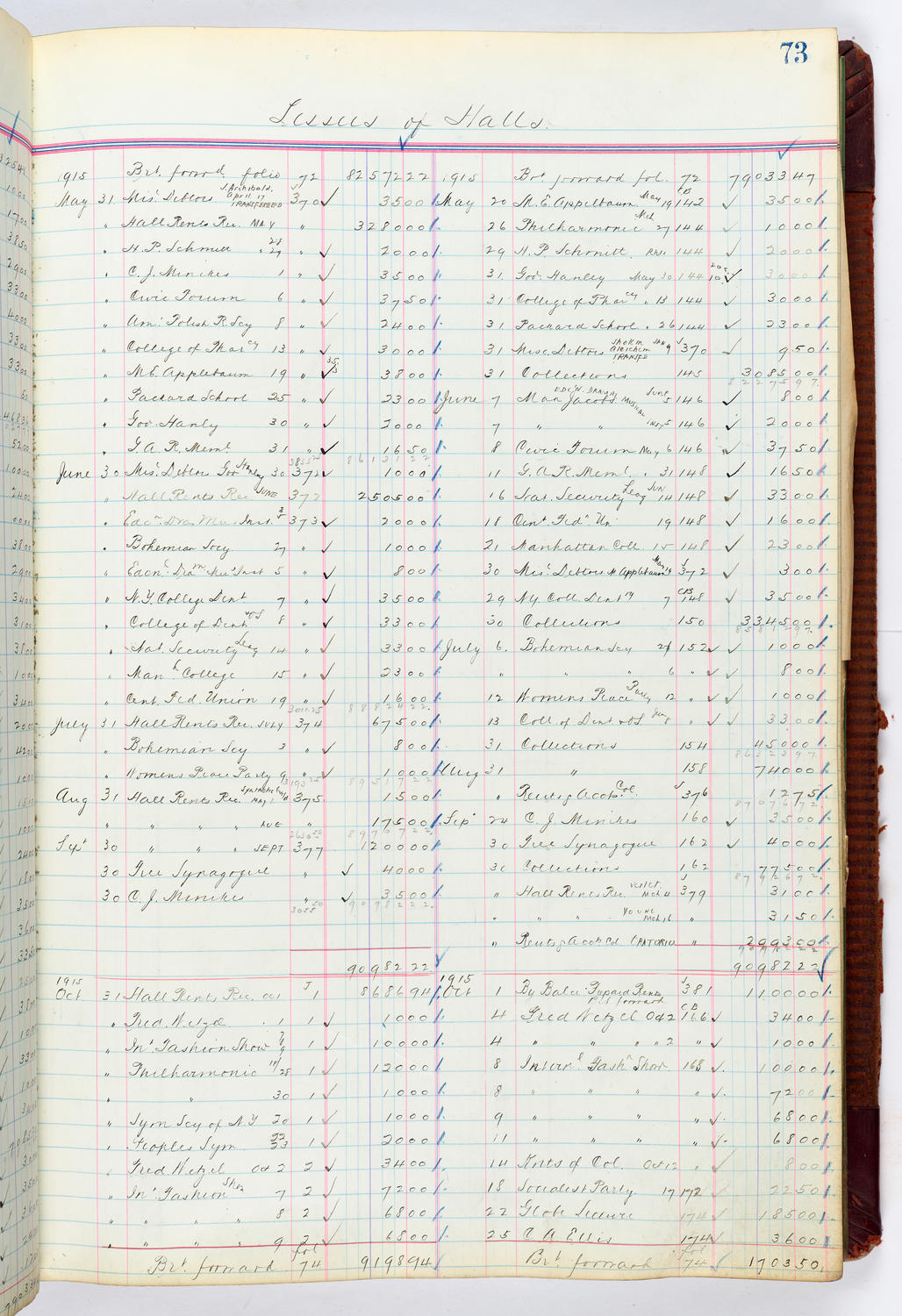 Music Hall Accounting Ledger, volume 4, page 73