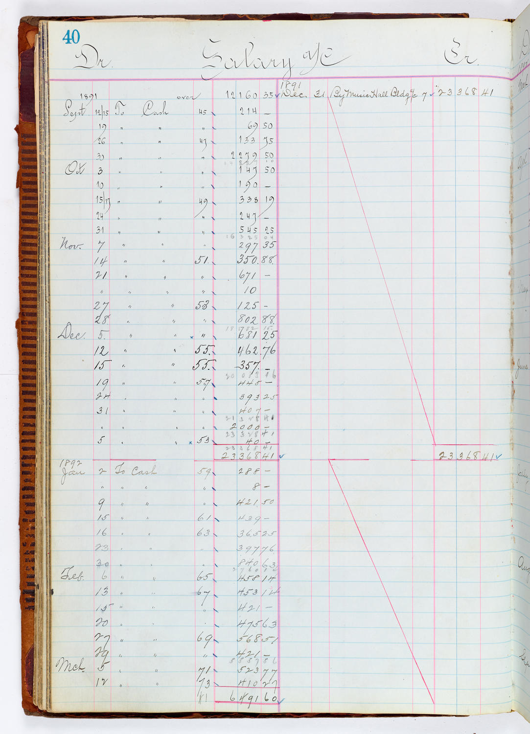 Music Hall Accounting Ledger, volume 1, page 40