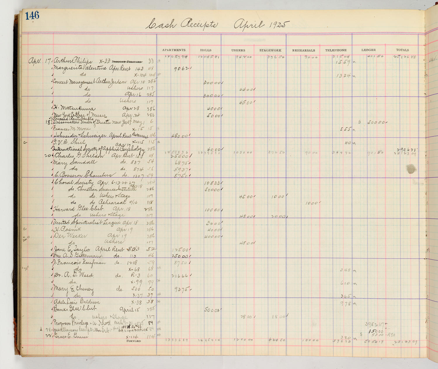 Music Hall Accounting Ledger Cash Book, volume 8, page 146a