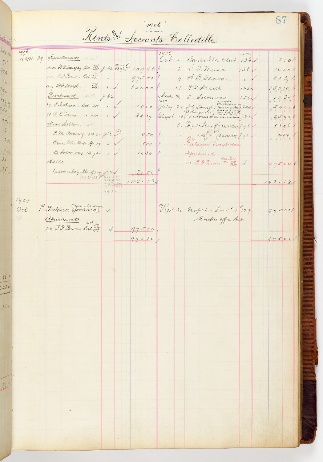 Music Hall Accounting Ledger, volume 3, page 87