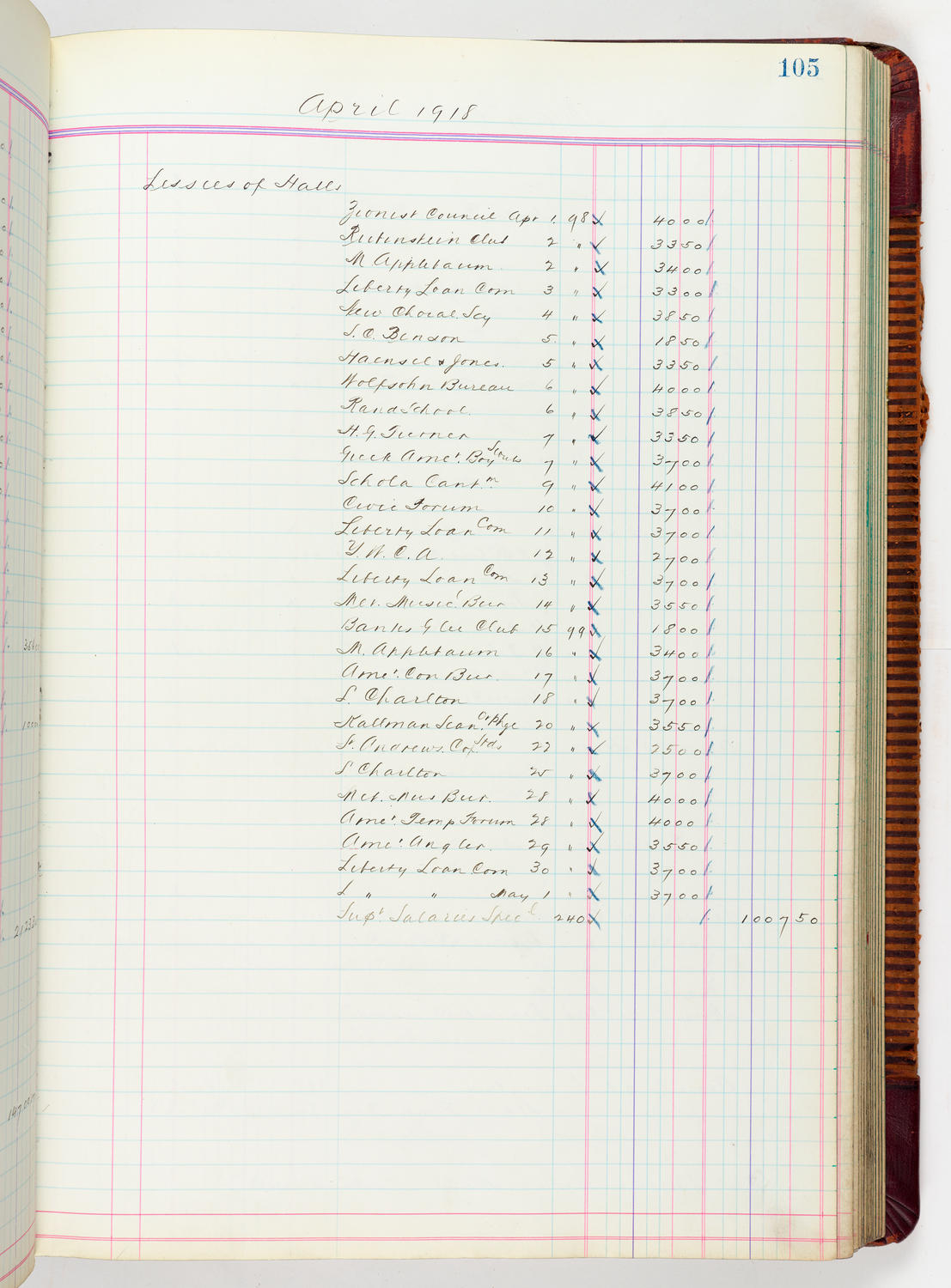 Music Hall Accounting Ledger, volume 5, page 105