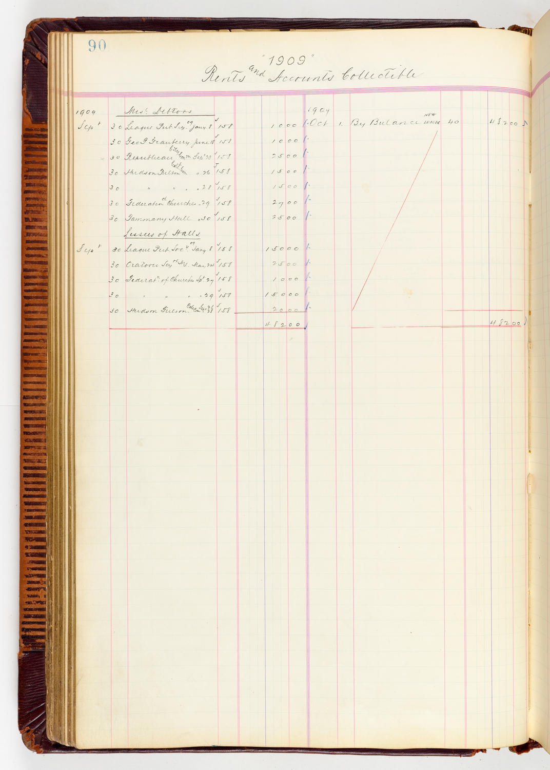 Music Hall Accounting Ledger, volume 3, page 90