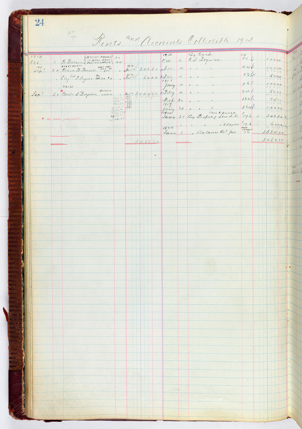 Music Hall Accounting Ledger, volume 4, page 24
