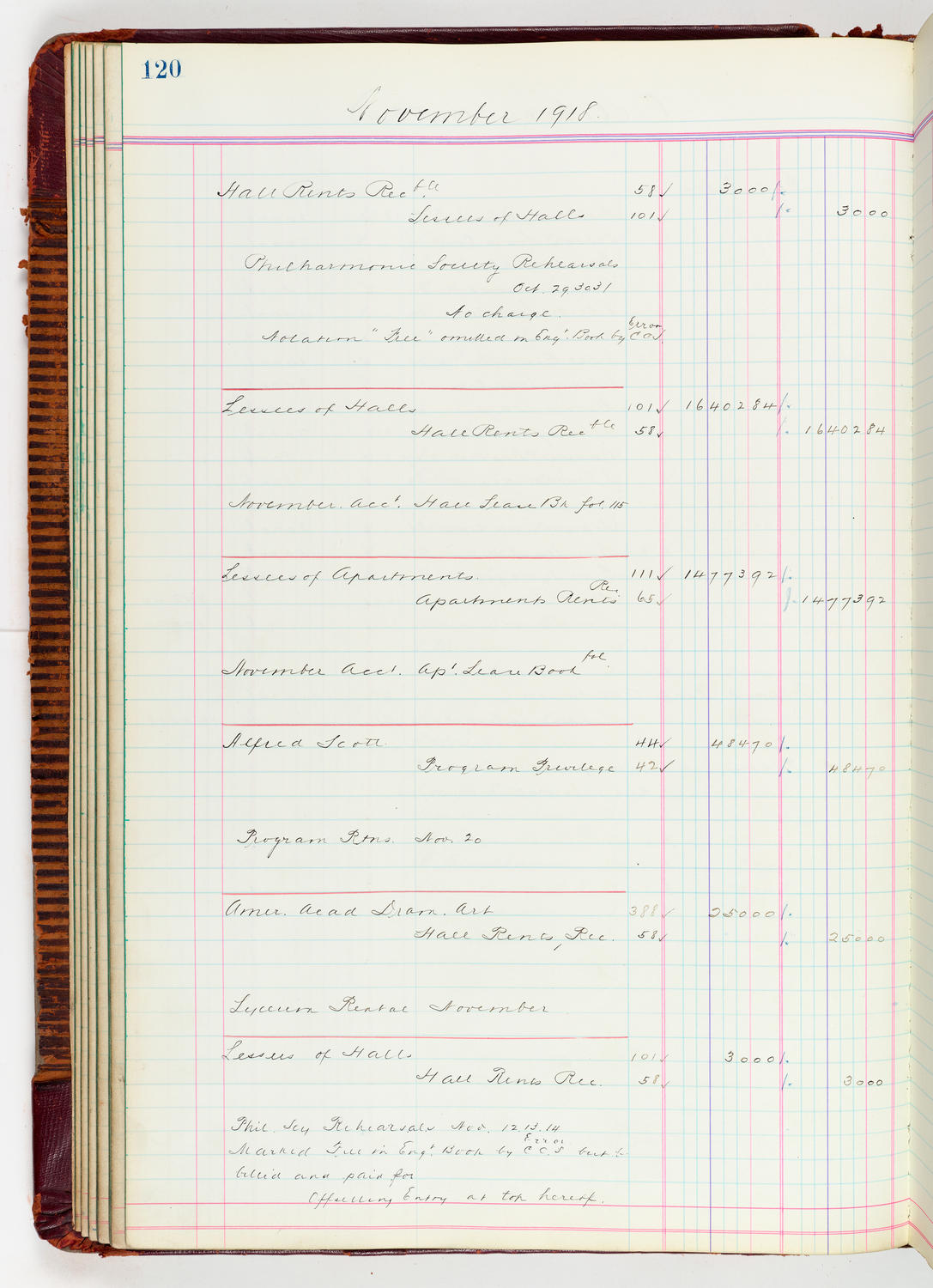 Music Hall Accounting Ledger, volume 5, page 120