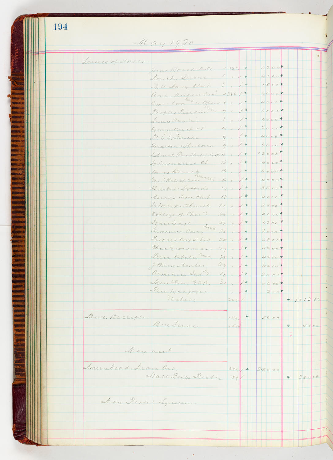 Music Hall Accounting Ledger, volume 5, page 194