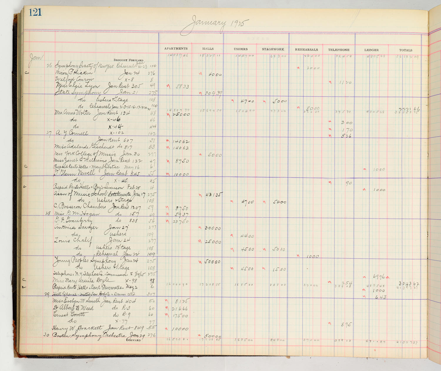 Music Hall Accounting Ledger Cash Book, volume 8, page 121a