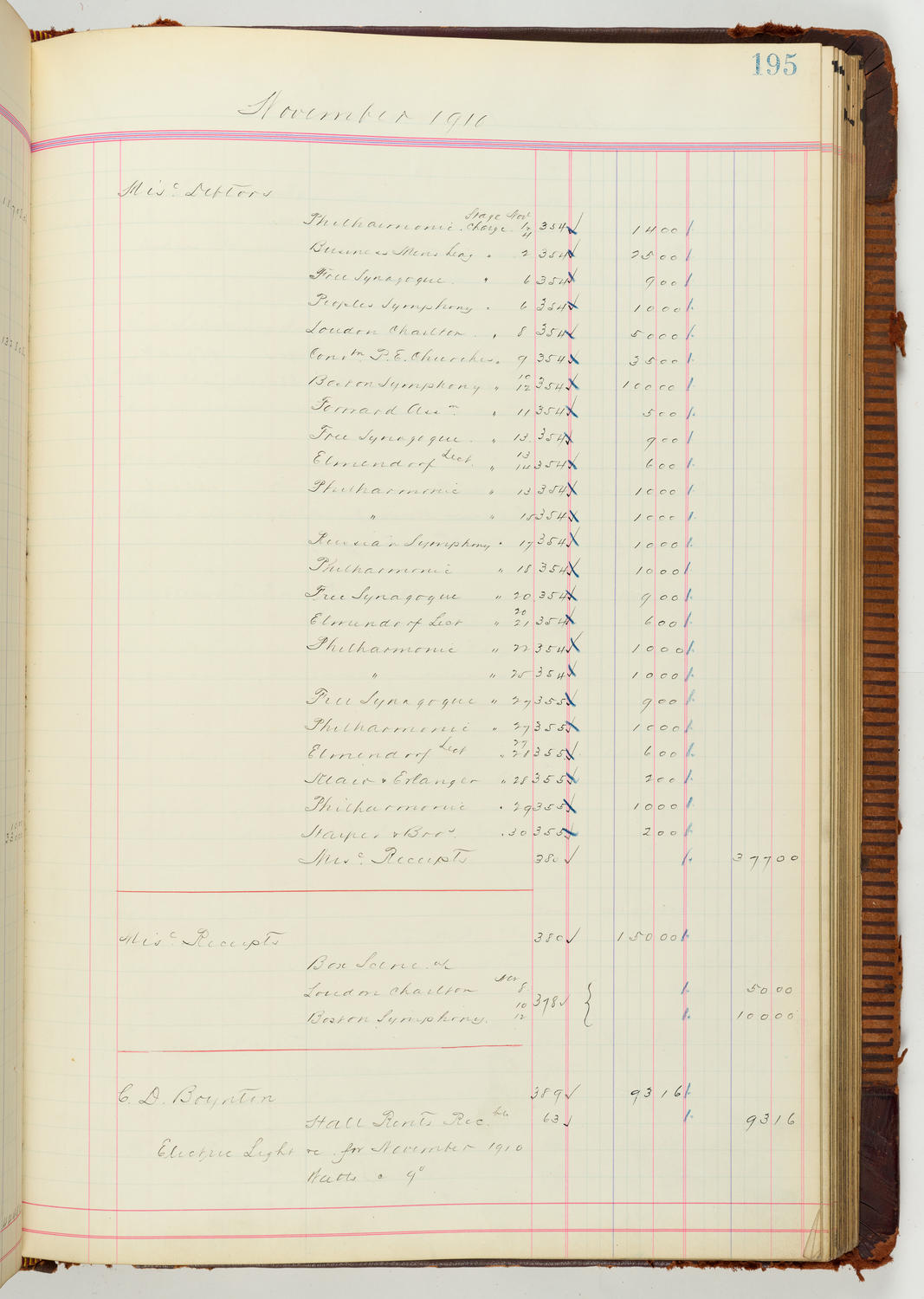 Music Hall Accounting Ledger Journal, volume 7, page 195