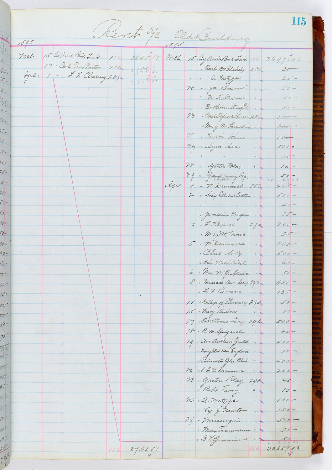 Music Hall Accounting Ledger, volume 1, page 115