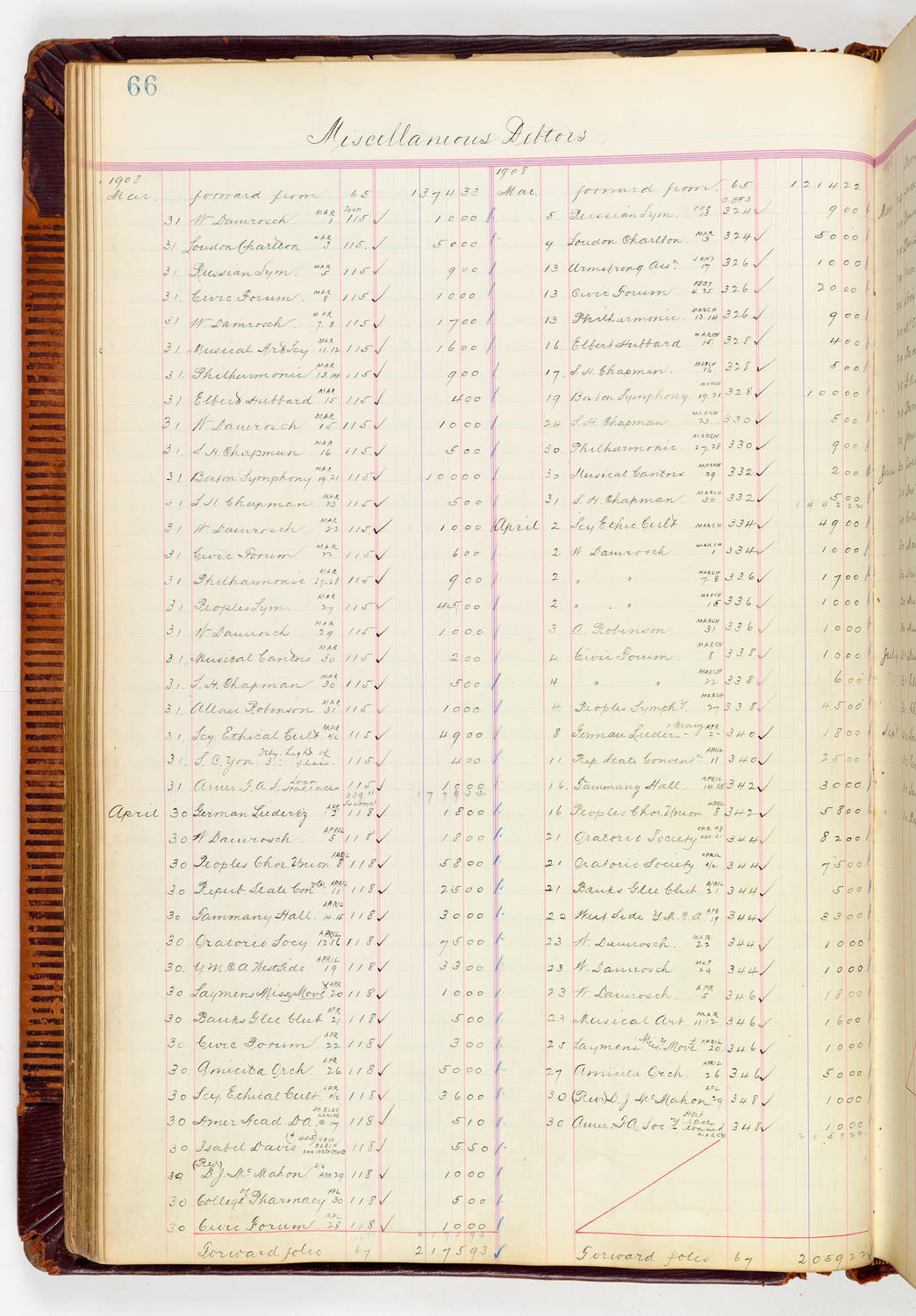 Music Hall Accounting Ledger, volume 3, page 66
