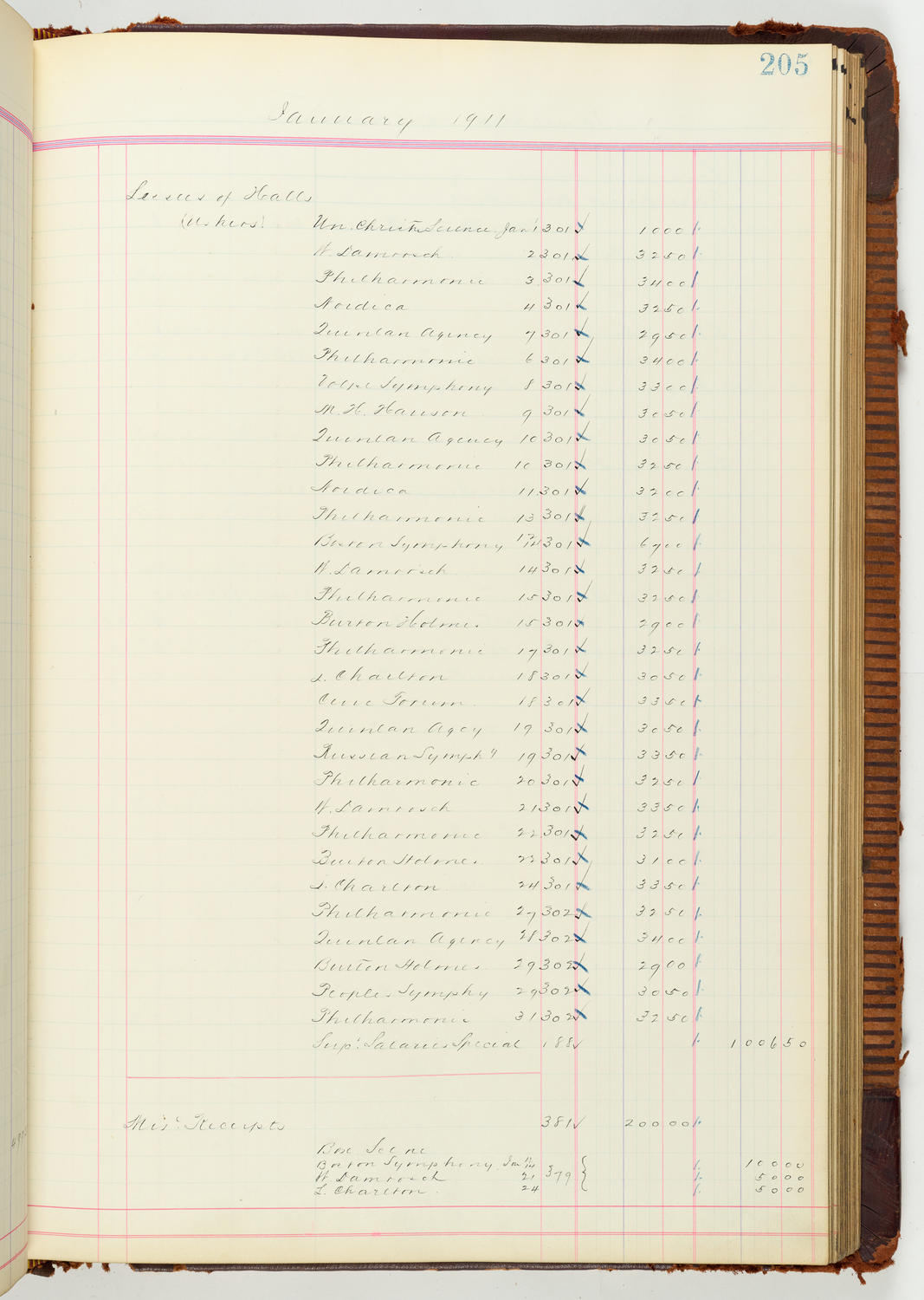 Music Hall Accounting Ledger Journal, volume 7, page 205
