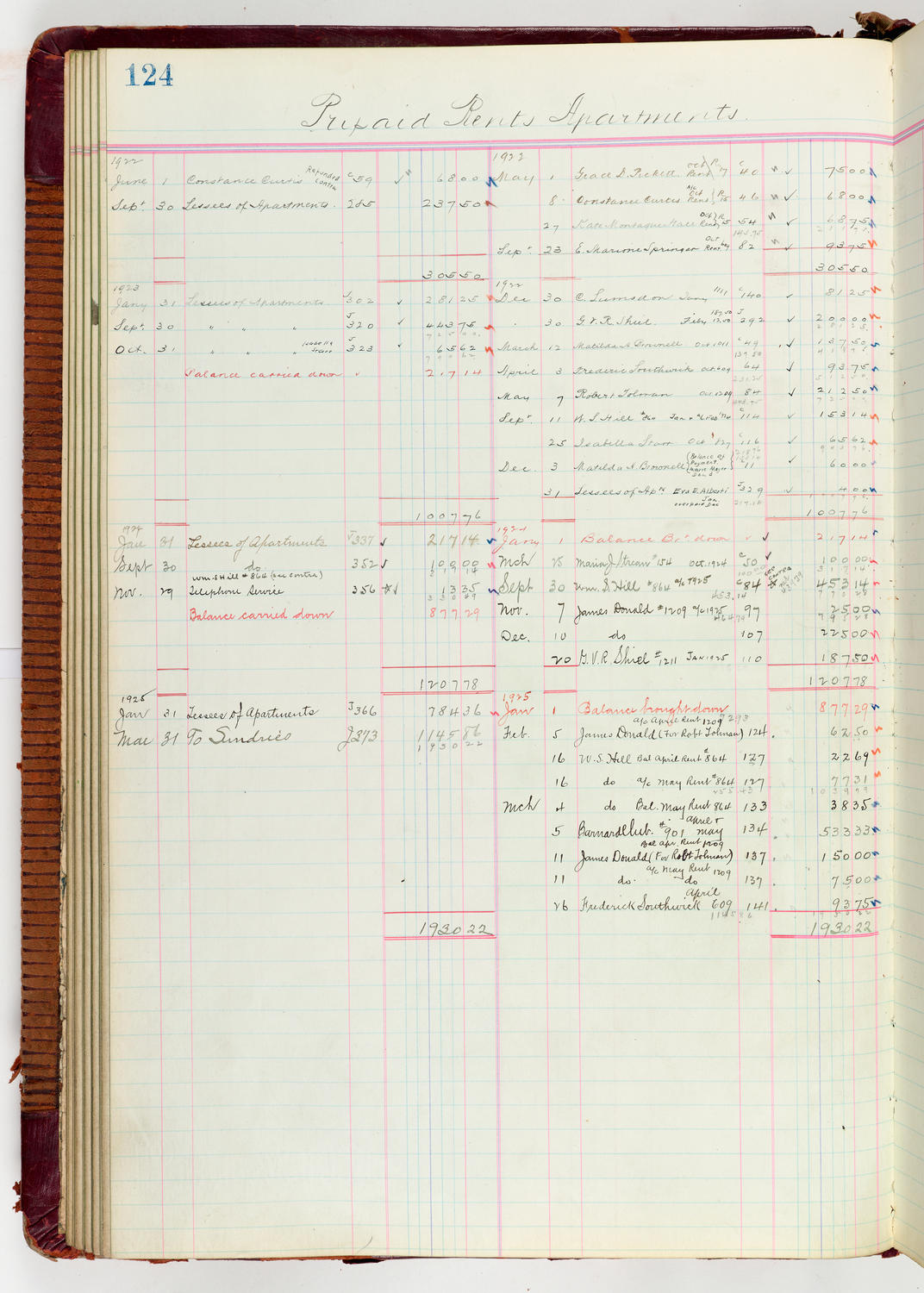 Music Hall Accounting Ledger Journal, volume 6, page 124