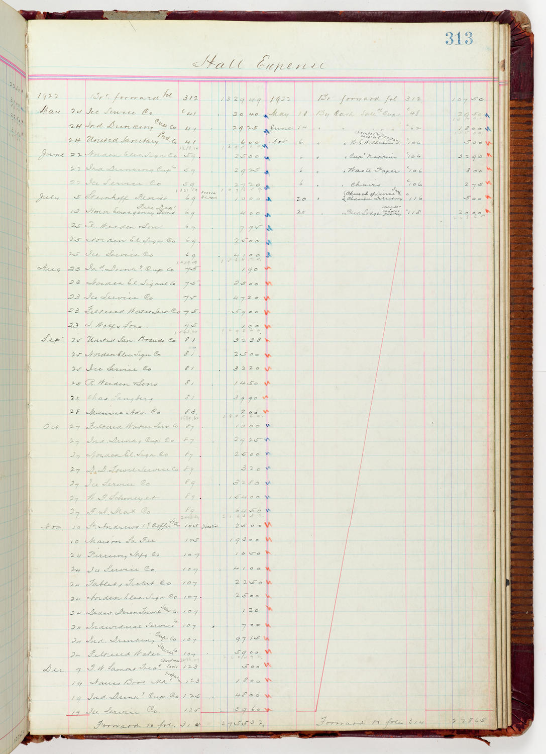 Music Hall Accounting Ledger Journal, volume 6, page 313