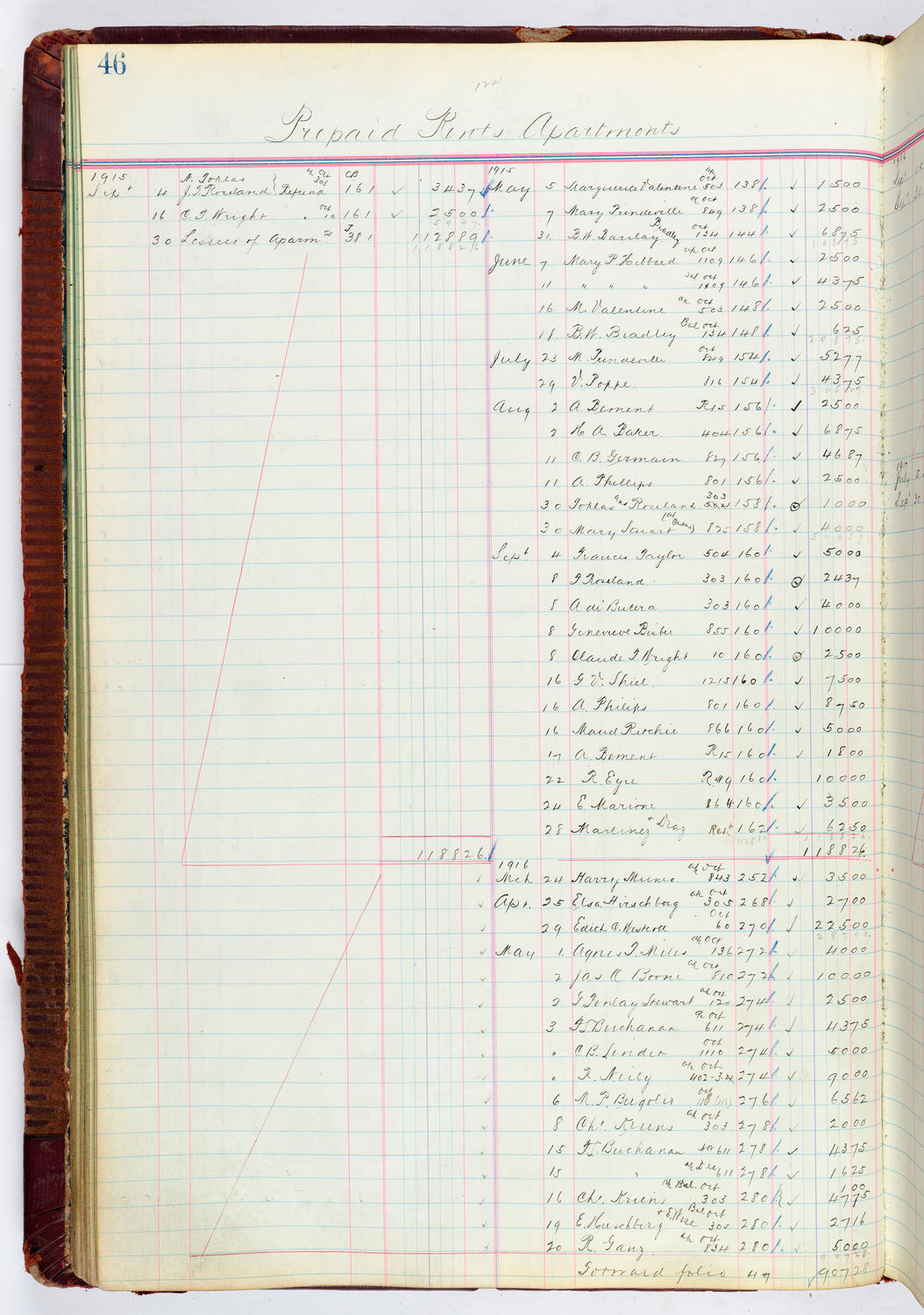 Music Hall Accounting Ledger, volume 4, page 46