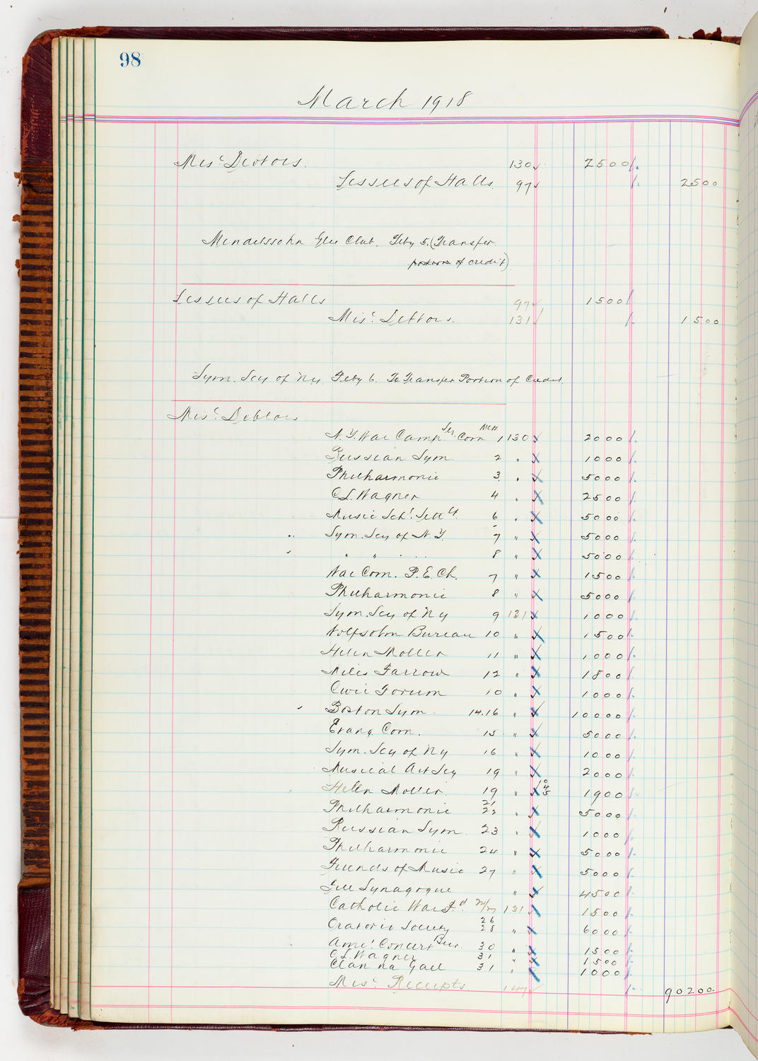 Music Hall Accounting Ledger, volume 5, page 98