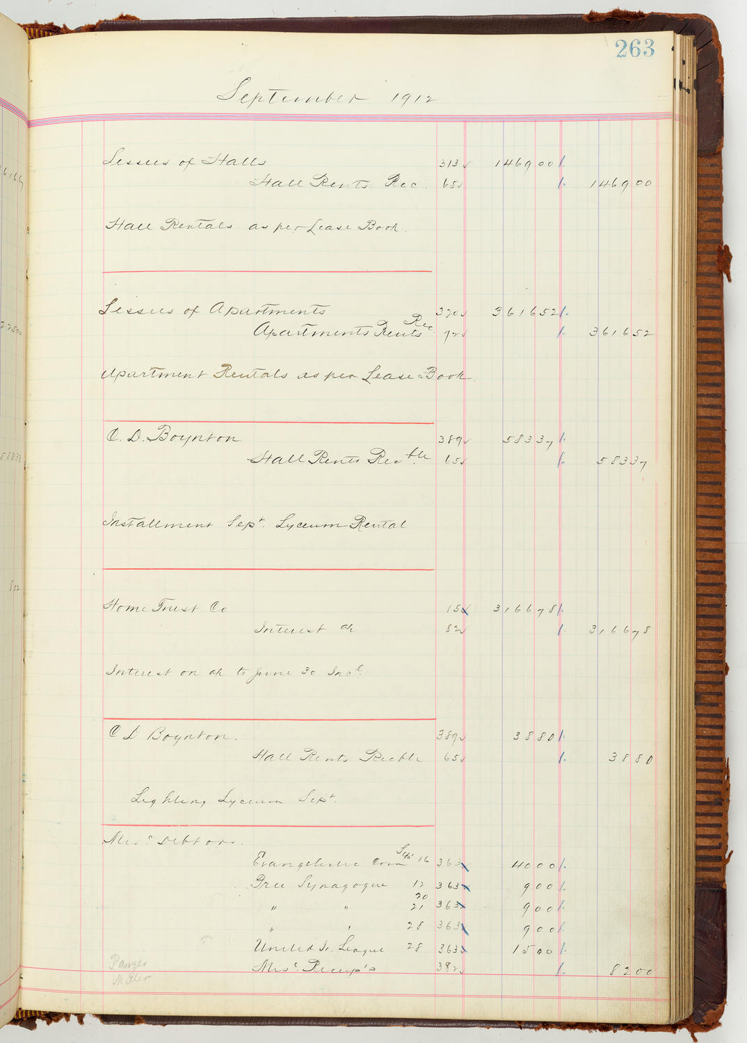 Music Hall Accounting Ledger Journal, volume 7, page 263