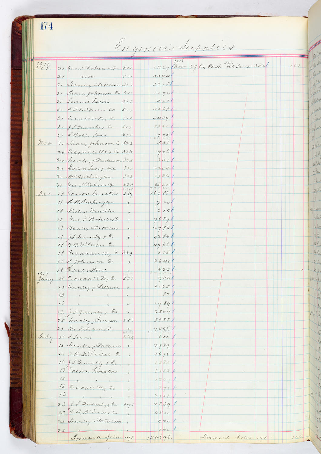 Music Hall Accounting Ledger, volume 4, page 174