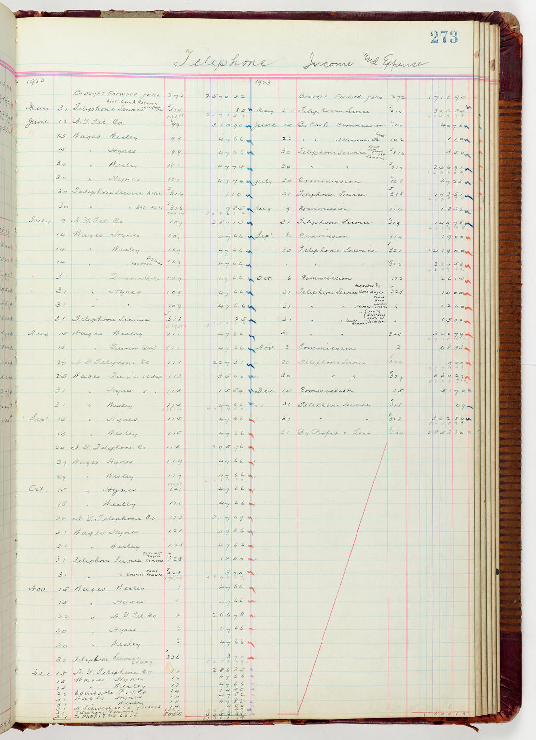 Music Hall Accounting Ledger Journal, volume 6, page 273