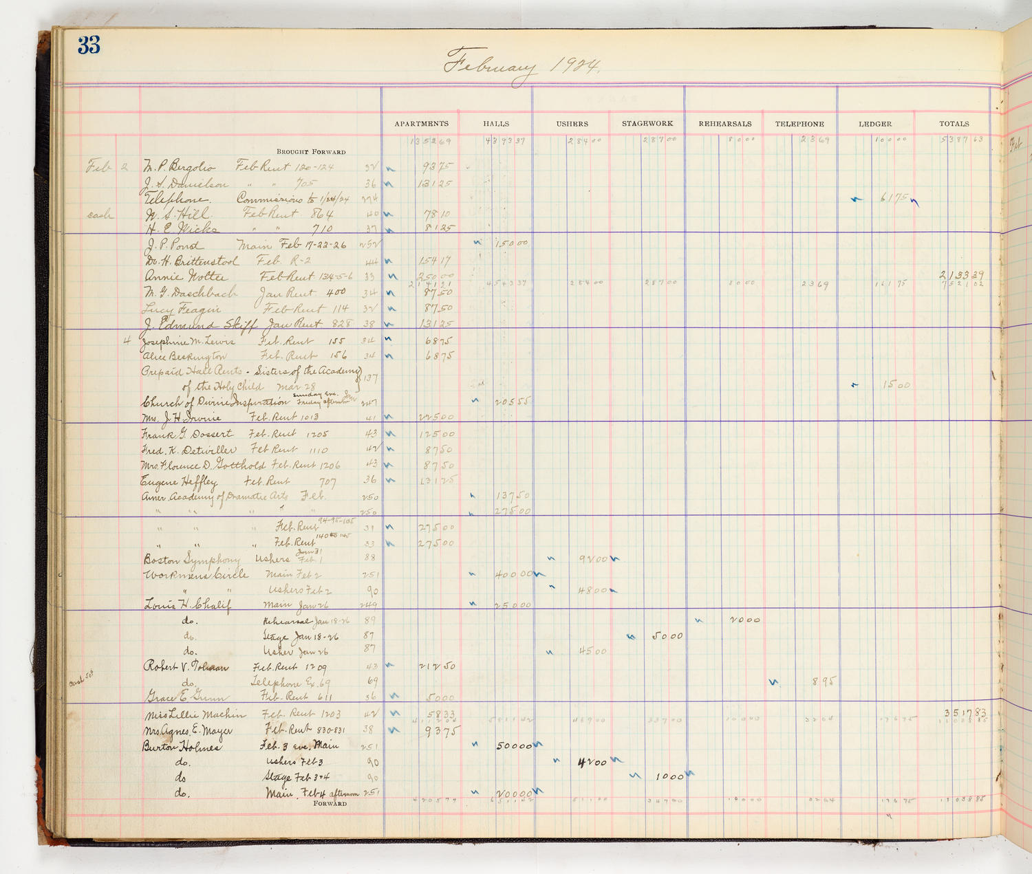 Music Hall Accounting Ledger Cash Book, volume 8, page 33a