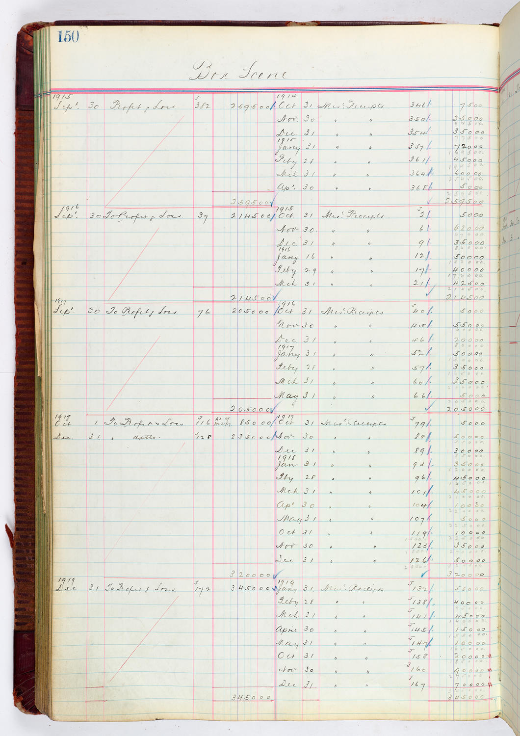 Music Hall Accounting Ledger, volume 4, page 150