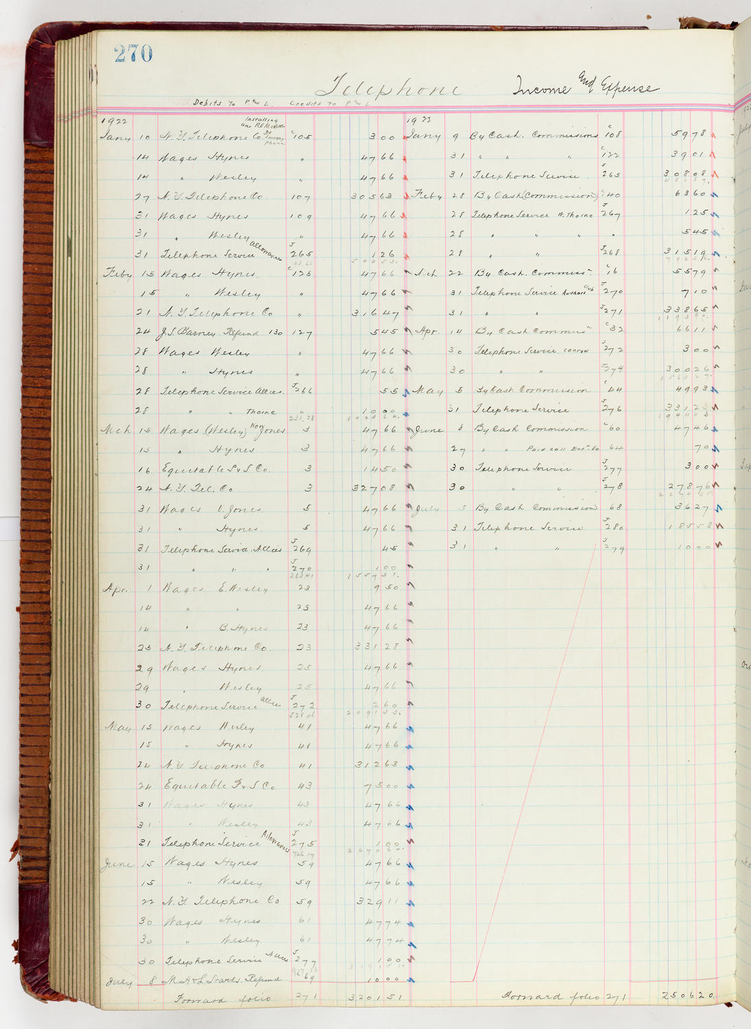 Music Hall Accounting Ledger Journal, volume 6, page 270