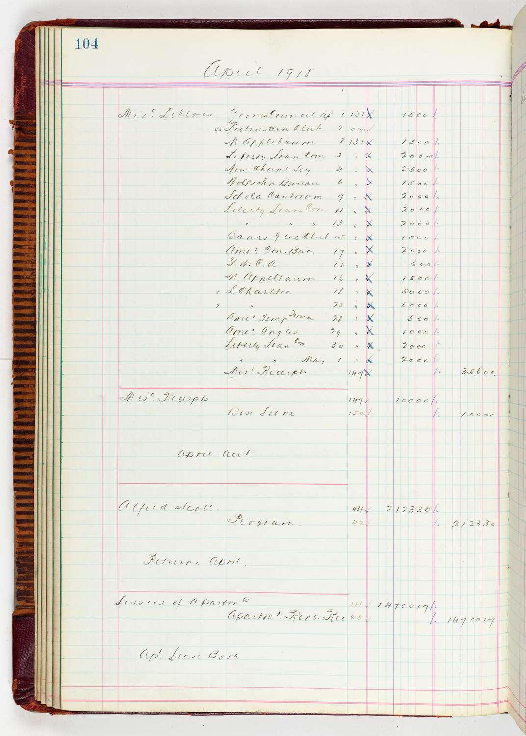 Music Hall Accounting Ledger, volume 5, page 104