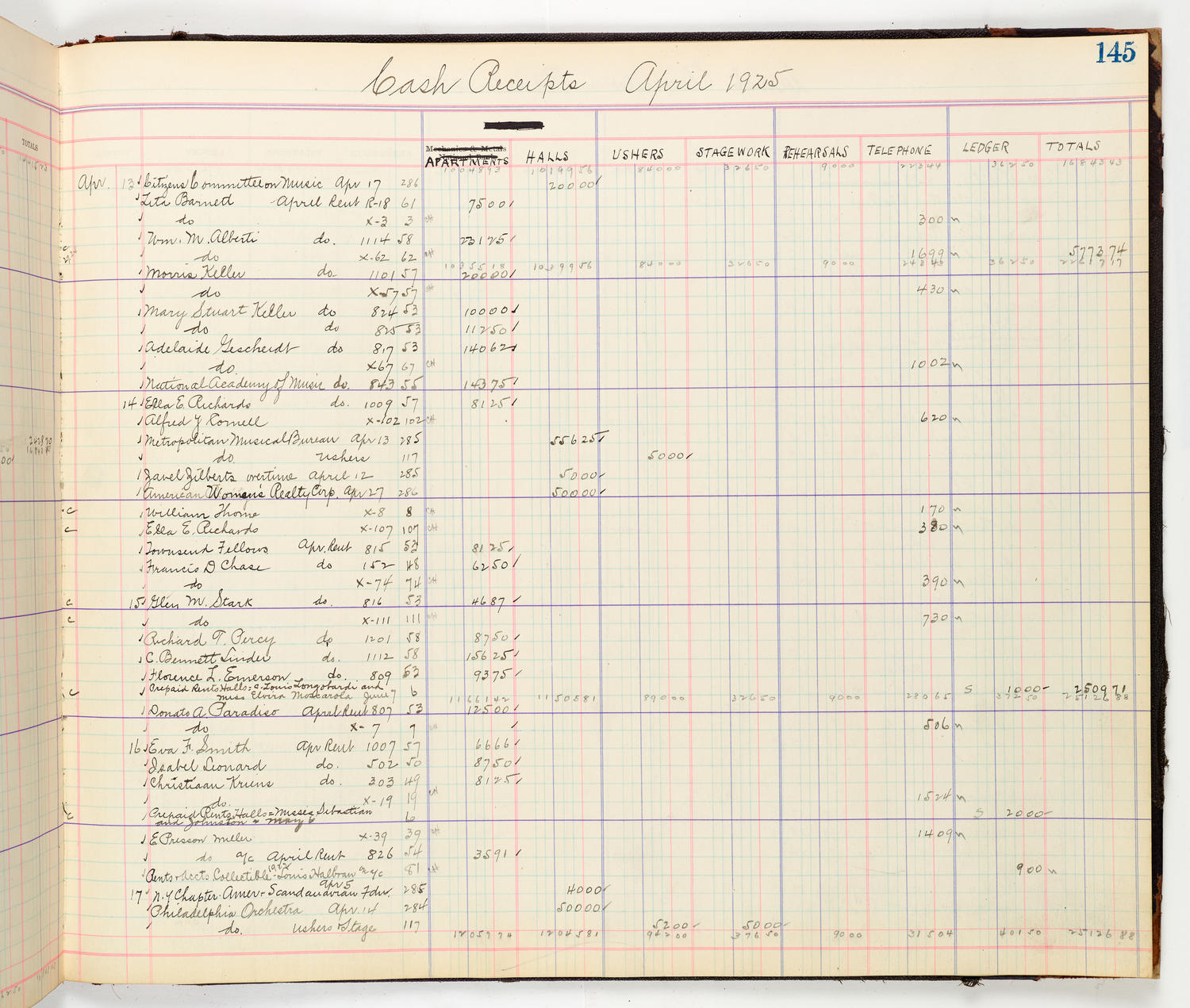 Music Hall Accounting Ledger Cash Book, volume 8, page 145b