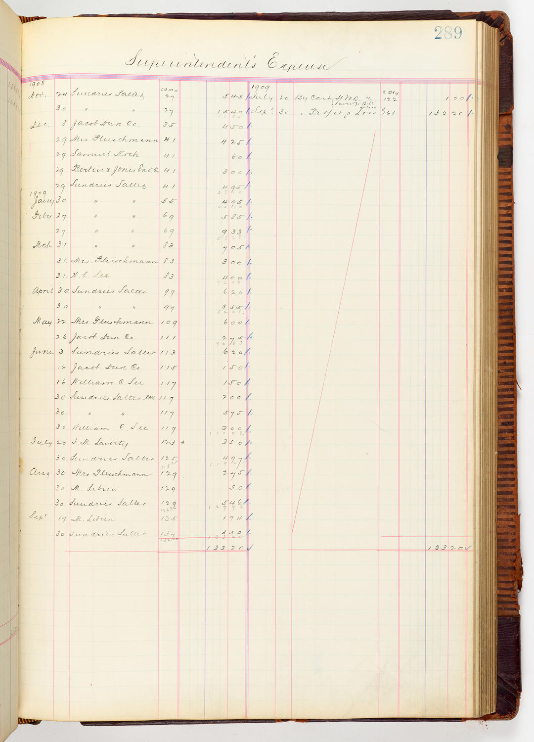 Music Hall Accounting Ledger, volume 3, page 289