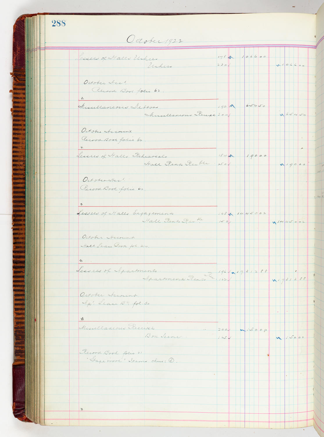 Music Hall Accounting Ledger, volume 5, page 288