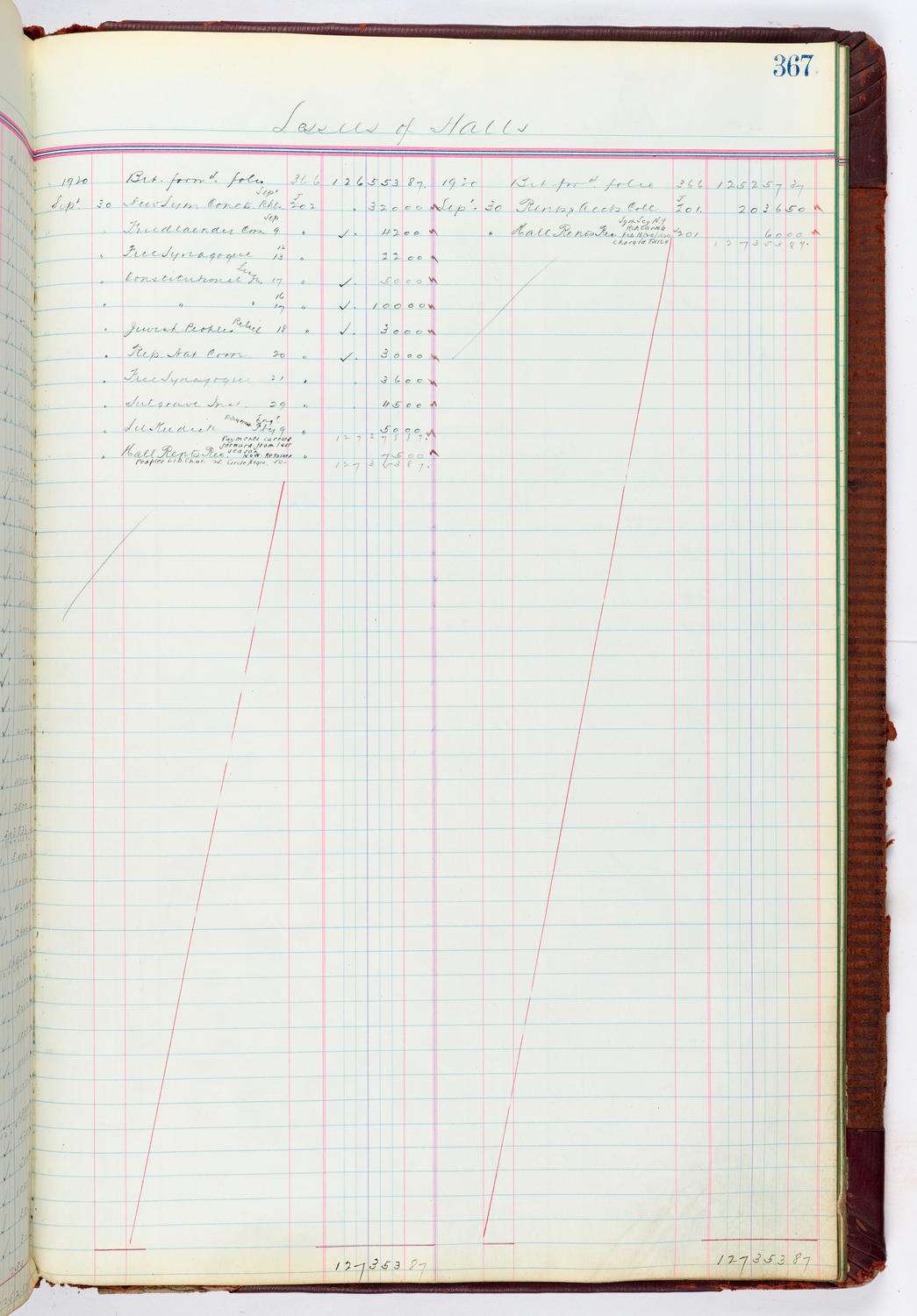 Music Hall Accounting Ledger, volume 4, page 367