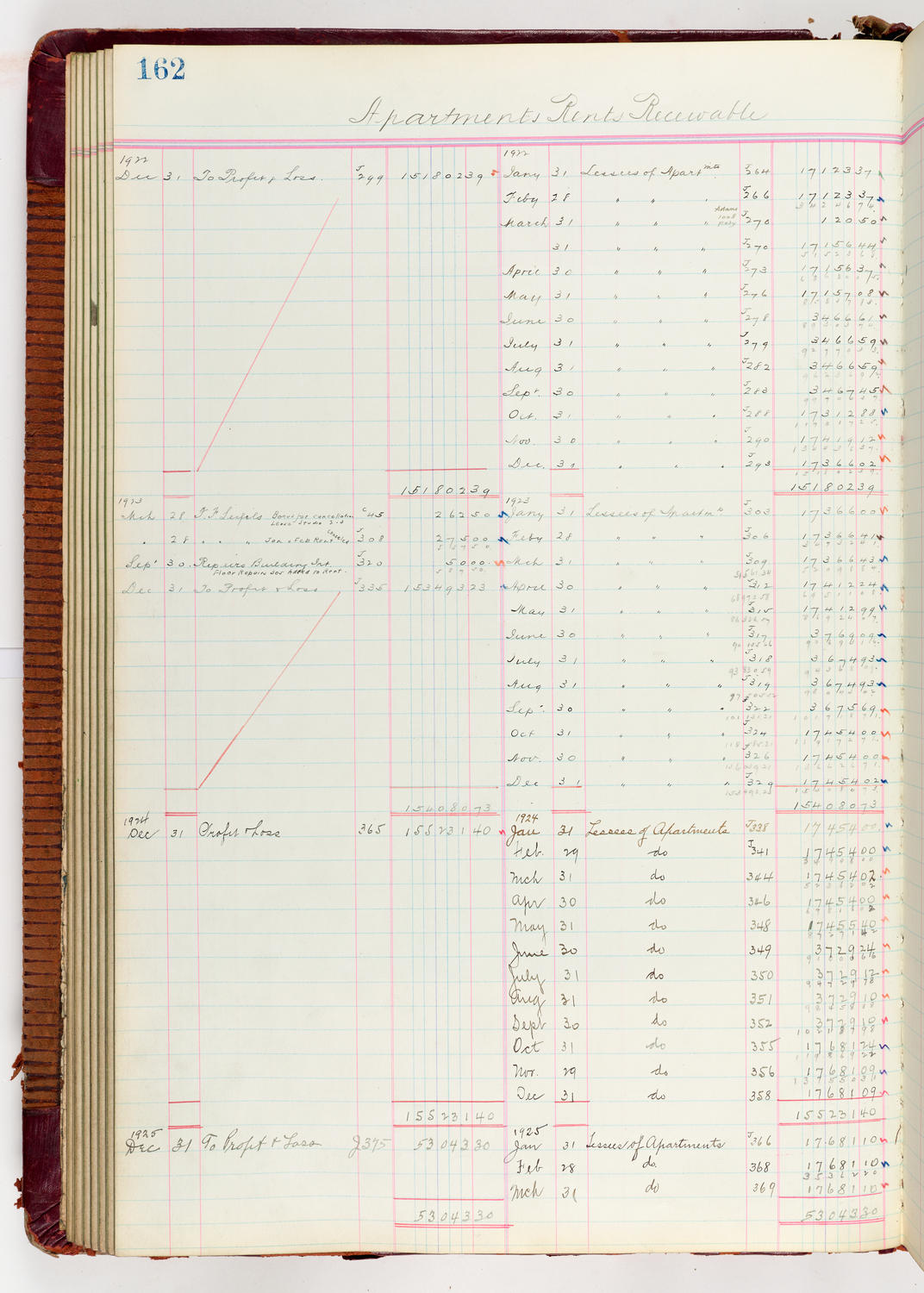 Music Hall Accounting Ledger Journal, volume 6, page 162