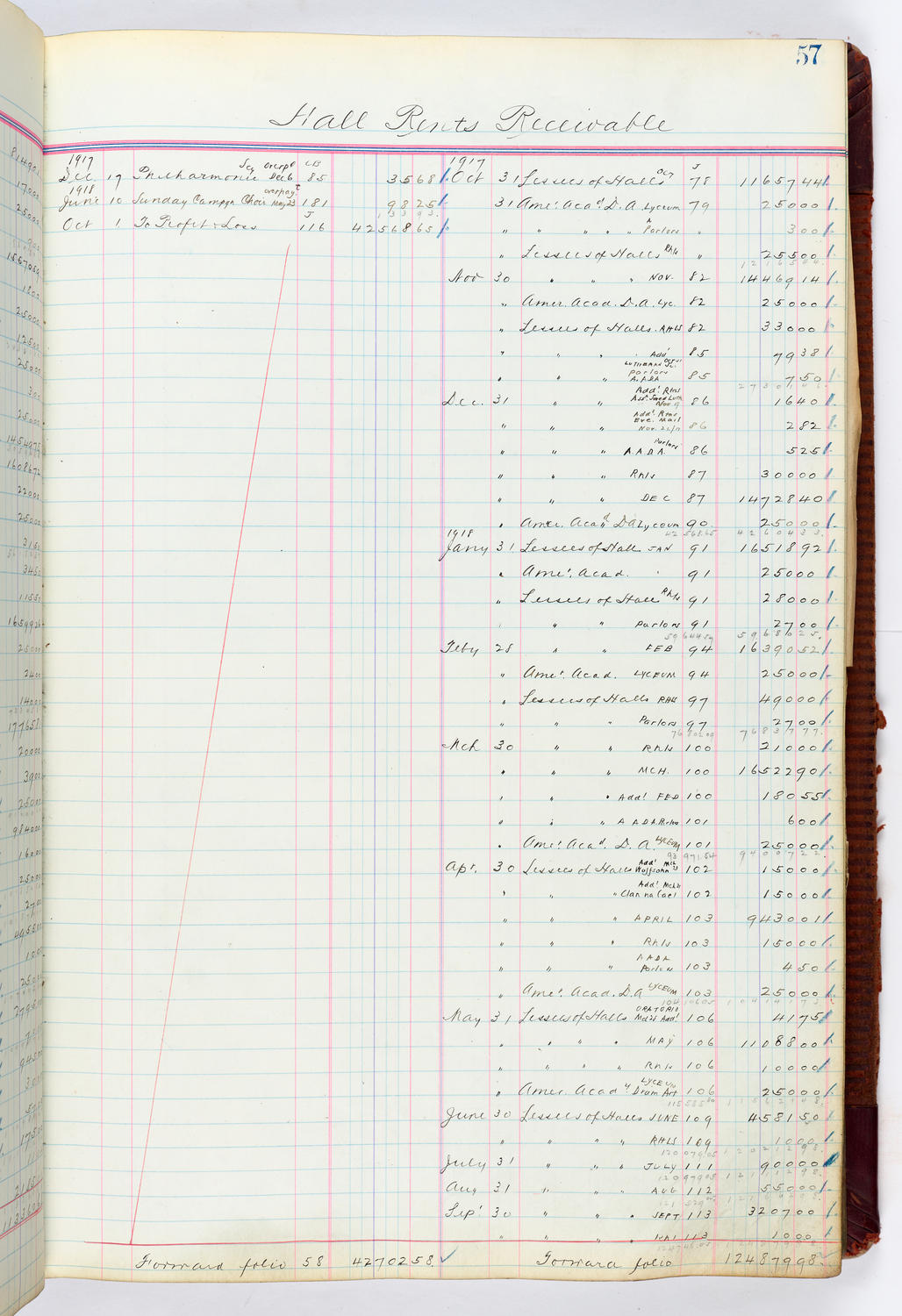 Music Hall Accounting Ledger, volume 4, page 57