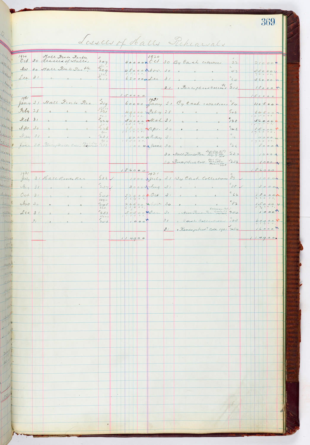 Music Hall Accounting Ledger, volume 4, page 369