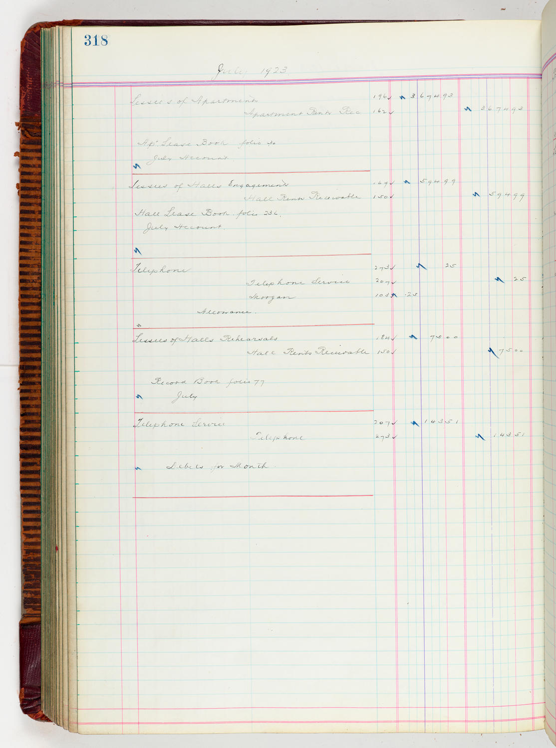 Music Hall Accounting Ledger, volume 5, page 318