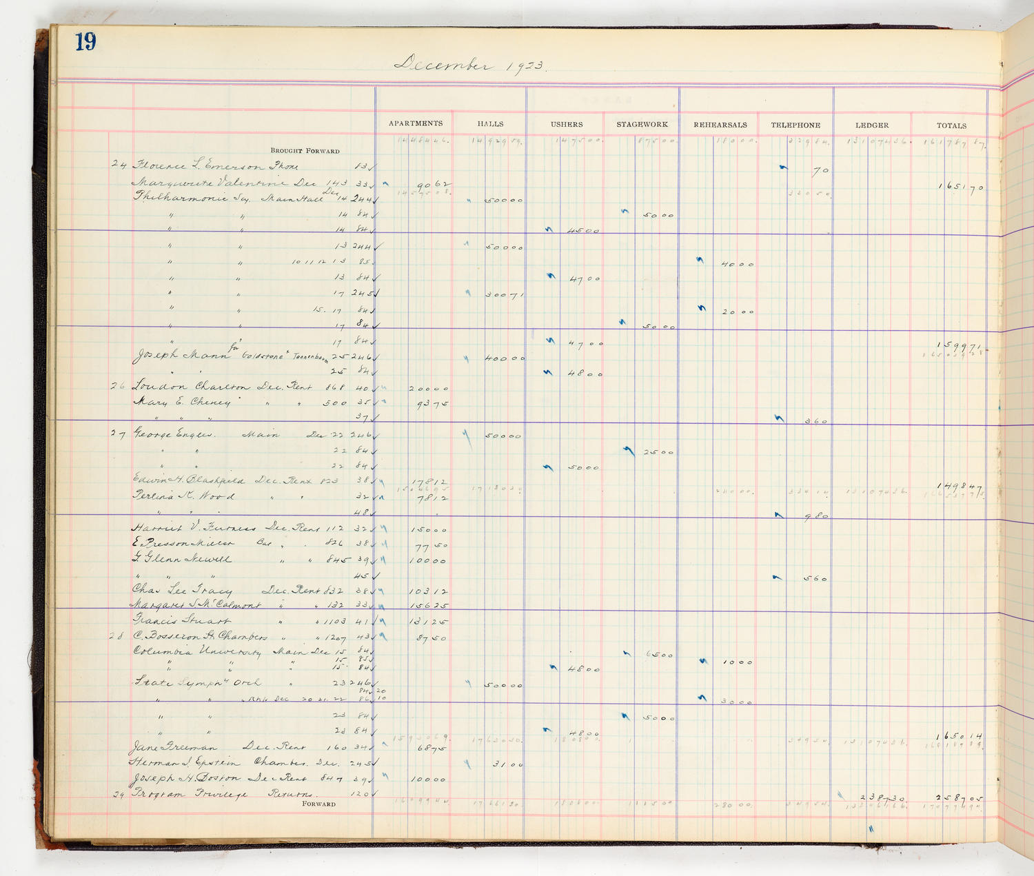 Music Hall Accounting Ledger Cash Book, volume 8, page 19a