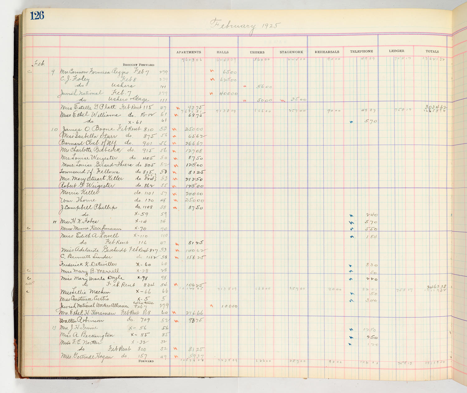 Music Hall Accounting Ledger Cash Book, volume 8, page 126a