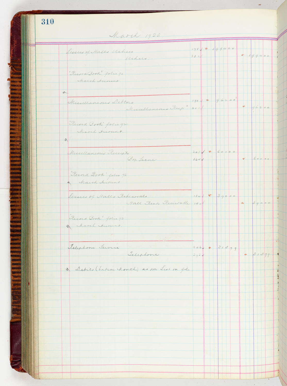 Music Hall Accounting Ledger, volume 5, page 310