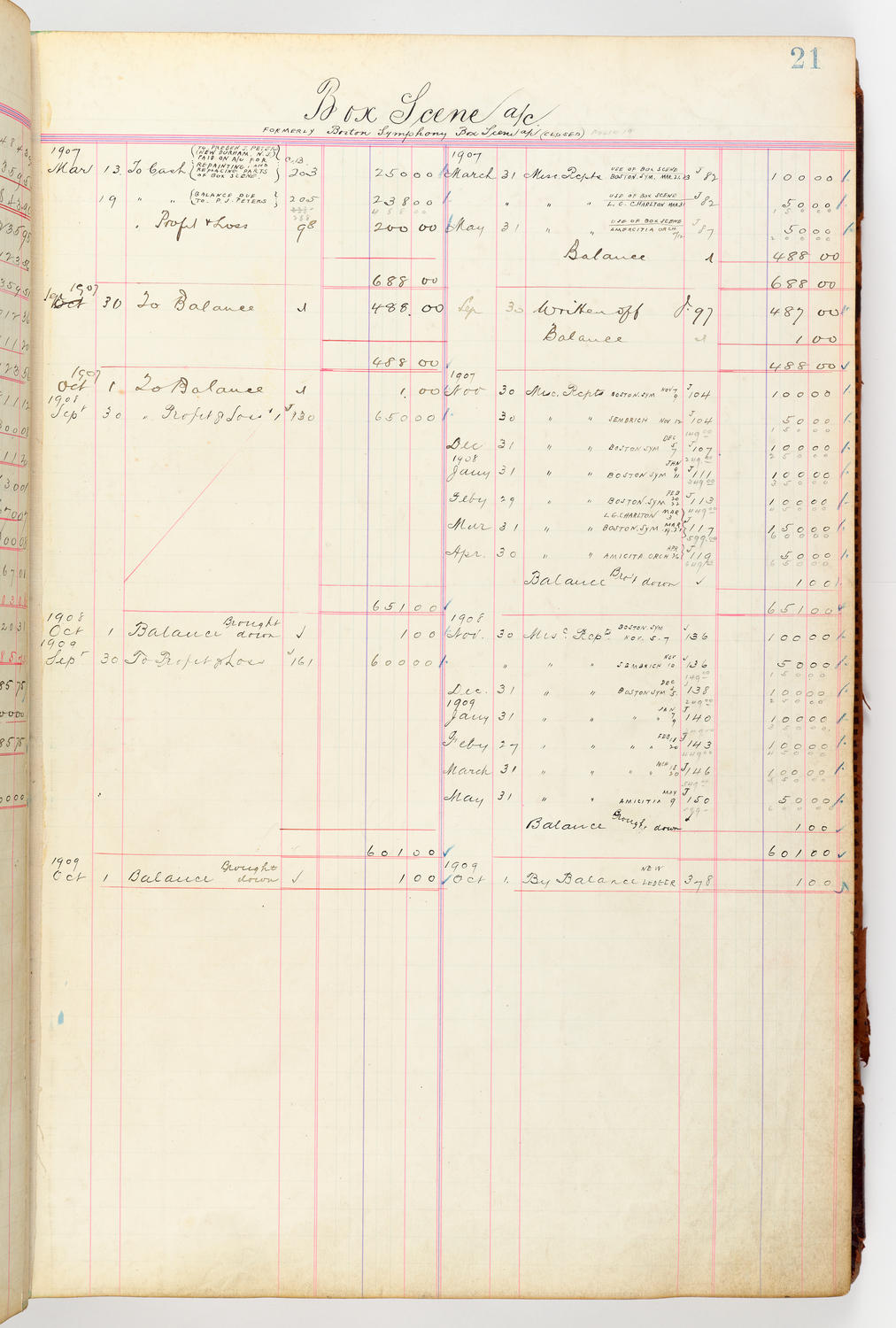 Music Hall Accounting Ledger, volume 3, page 21