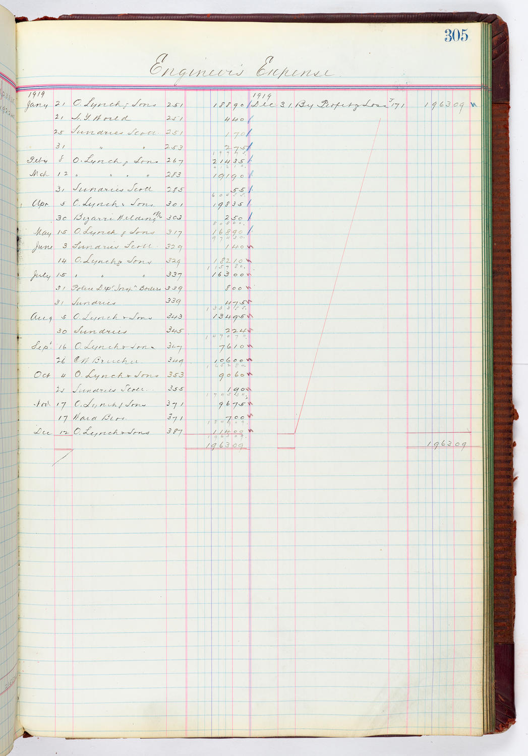 Music Hall Accounting Ledger, volume 4, page 305