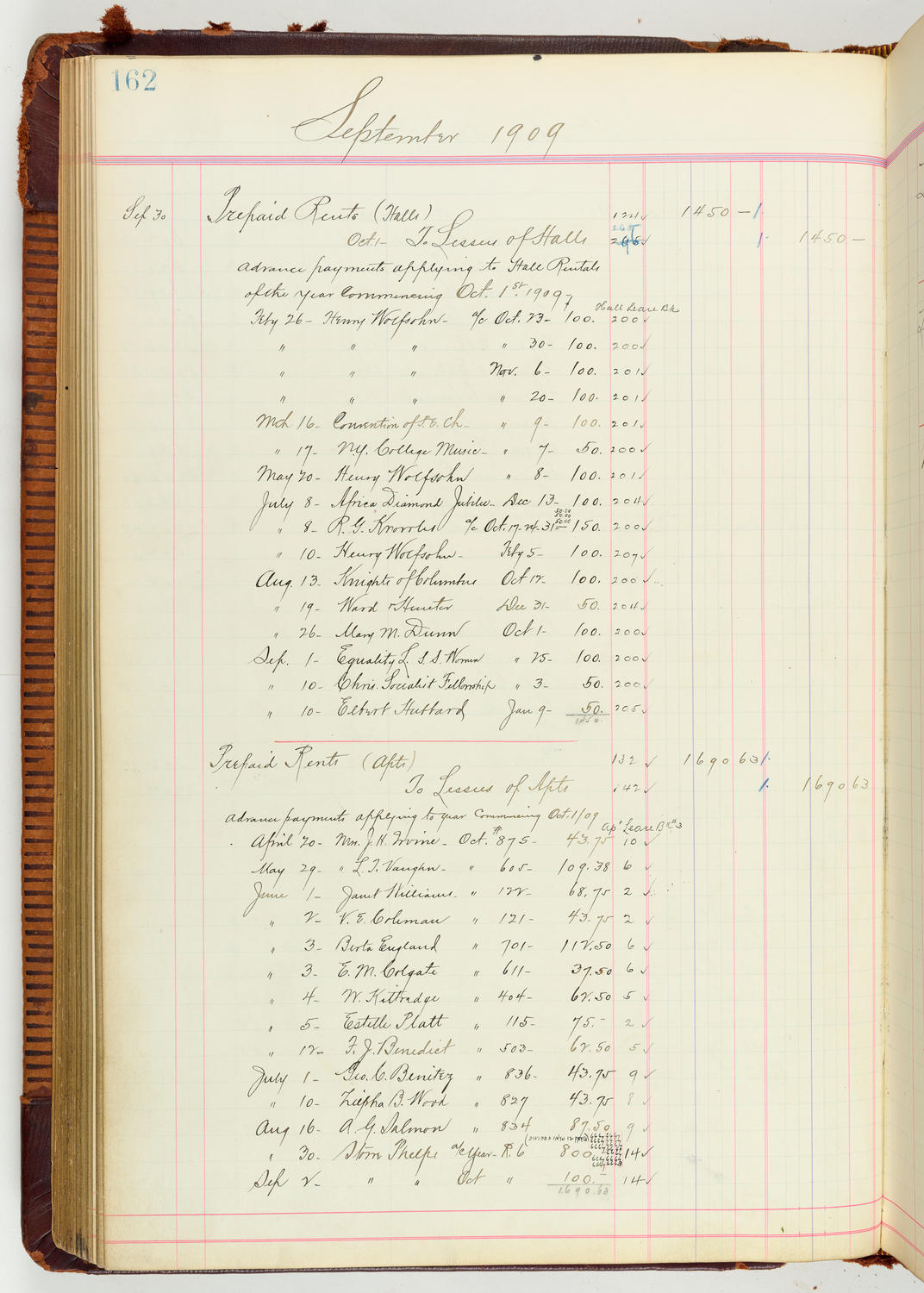 Music Hall Accounting Ledger Journal, volume 7, page 162
