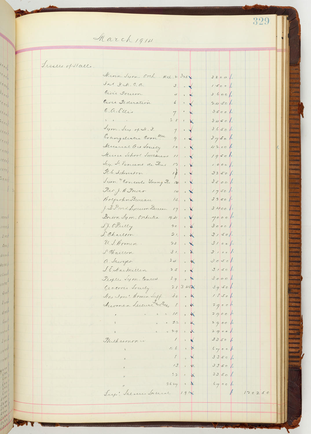 Music Hall Accounting Ledger Journal, volume 7, page 329