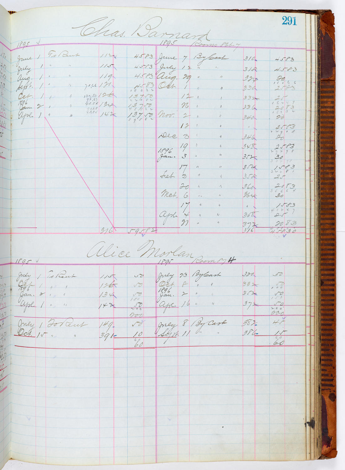 Music Hall Accounting Ledger, volume 1, page 291