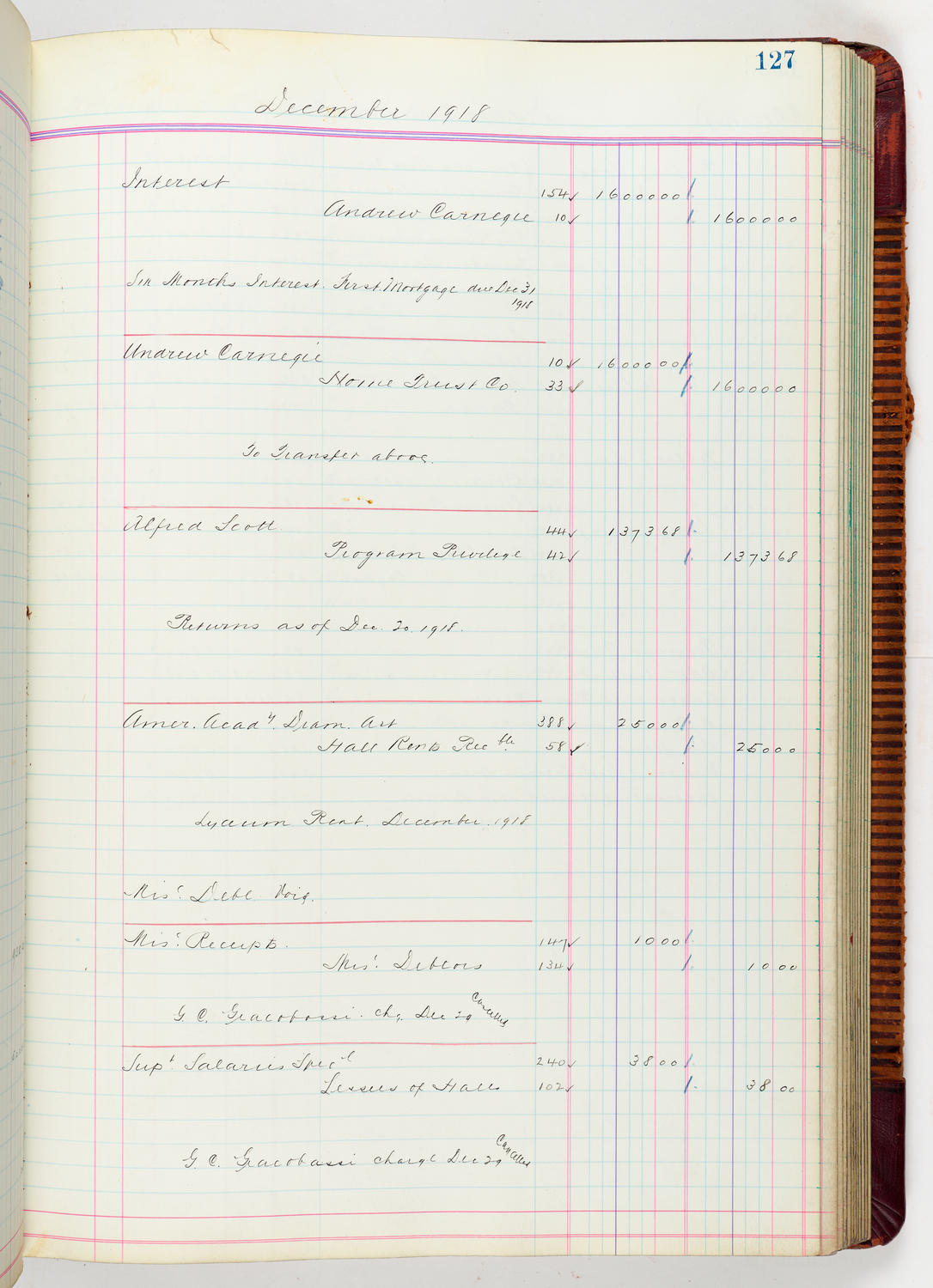 Music Hall Accounting Ledger, volume 5, page 127